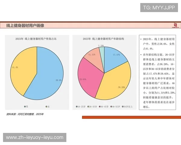 高端健身器材市场的未来发展方向